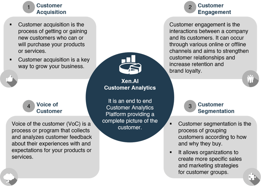 Customer analytics 4 pillar