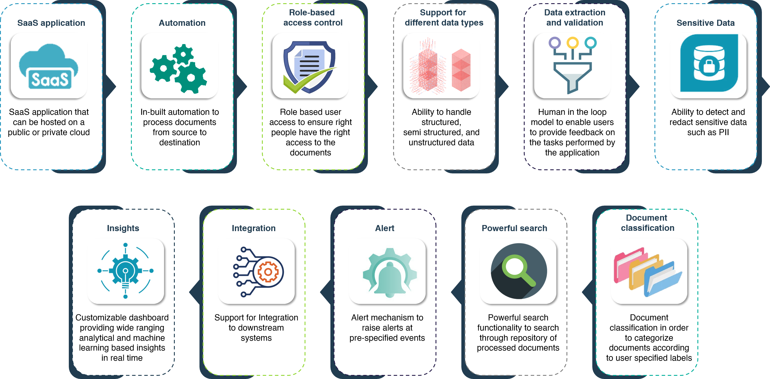Intelligent Document Processing