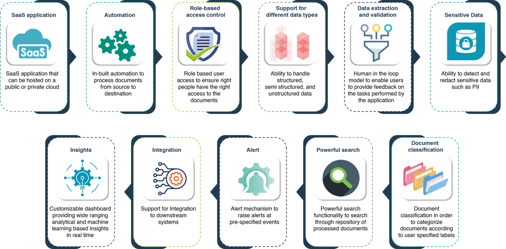 Xen.AI - Intelligent Document Processing Features