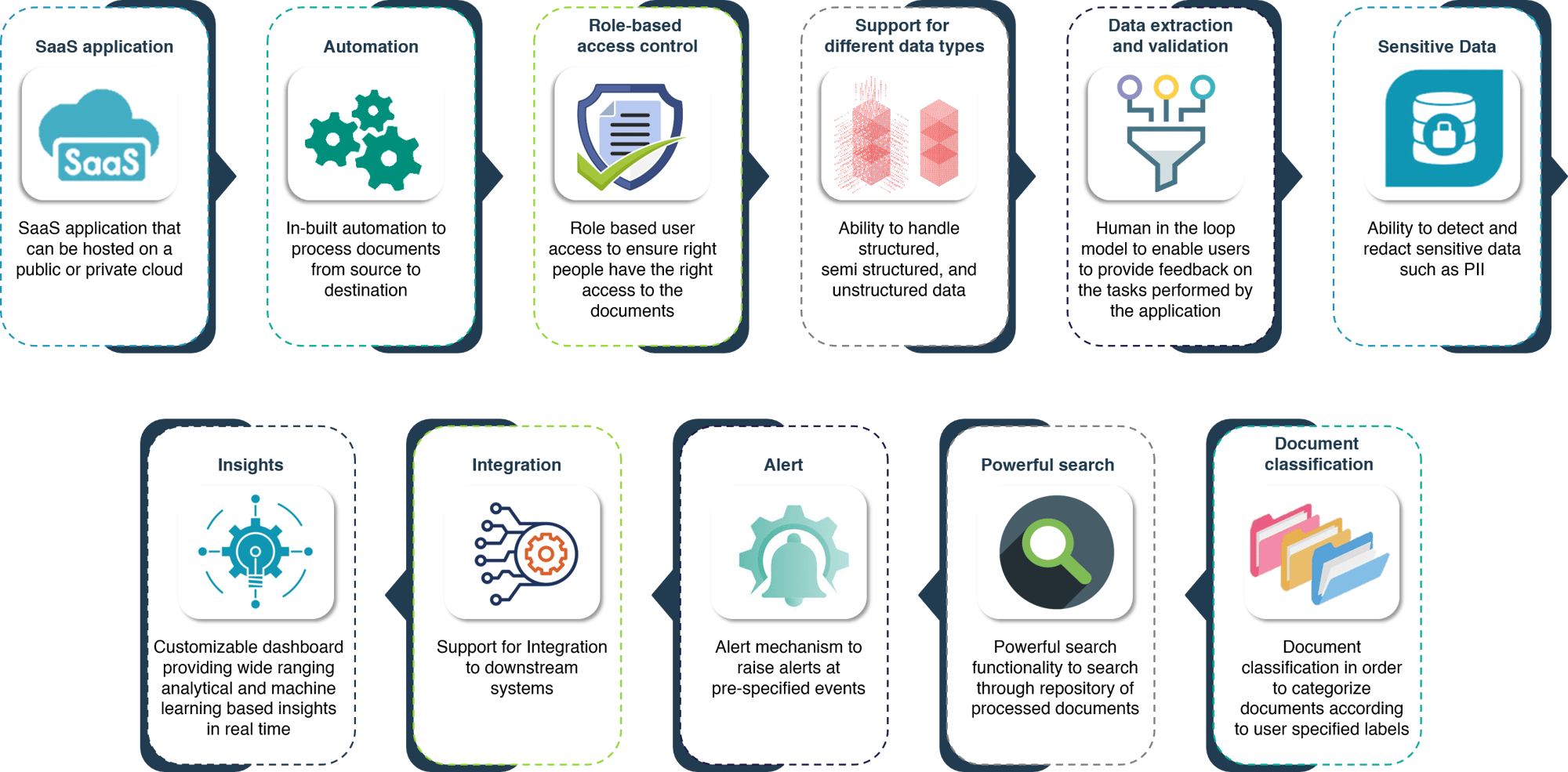 Xen.AI - Intelligent Document Processing Features