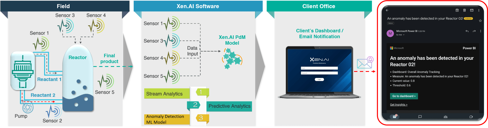 Sample Architecture - 1