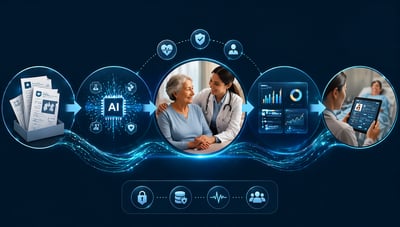 Stop Managing Processes. Start Delivering Better Care: The Guide to AI Healthcare Automation