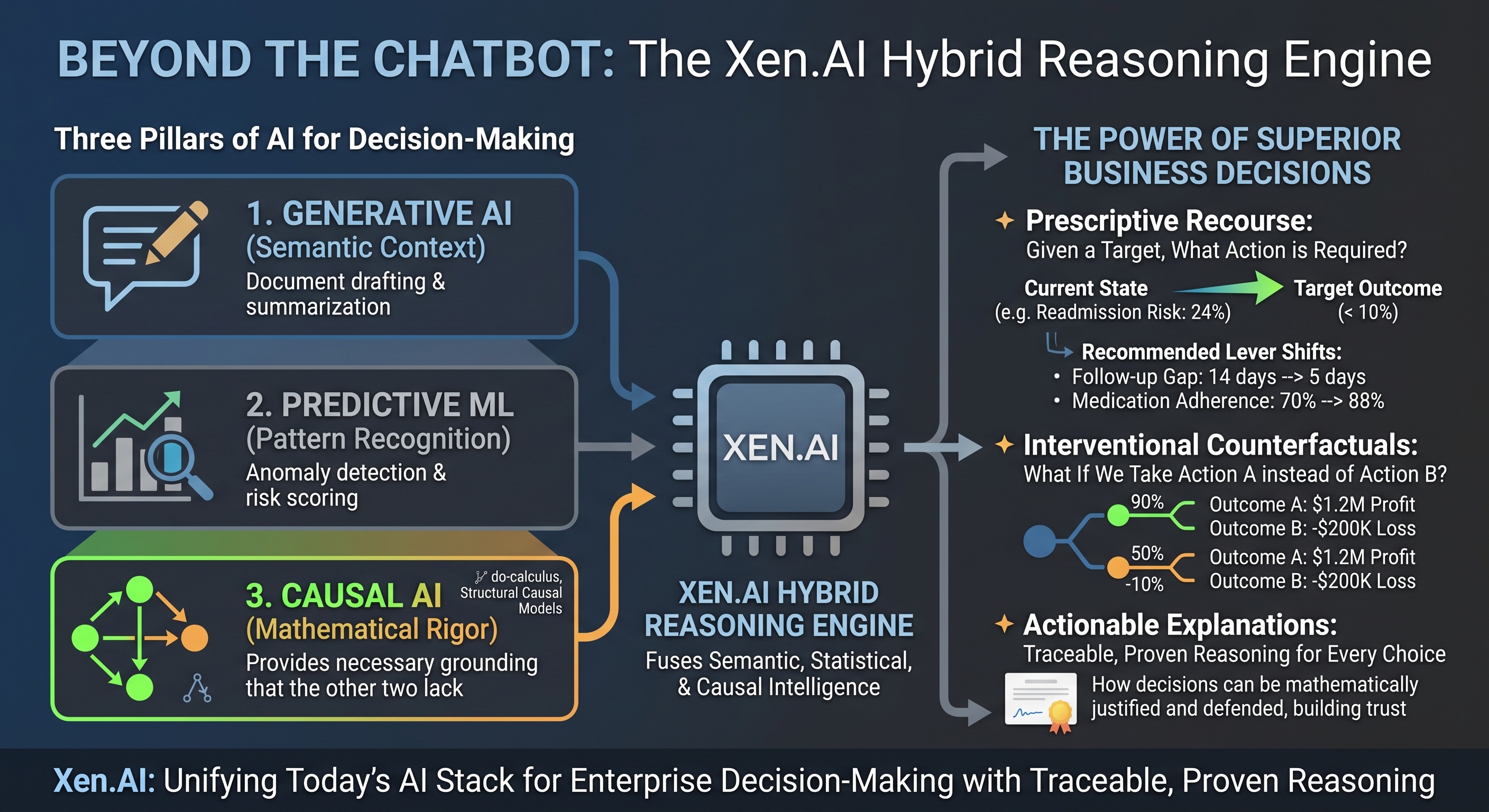 Xen.AI-reasoning