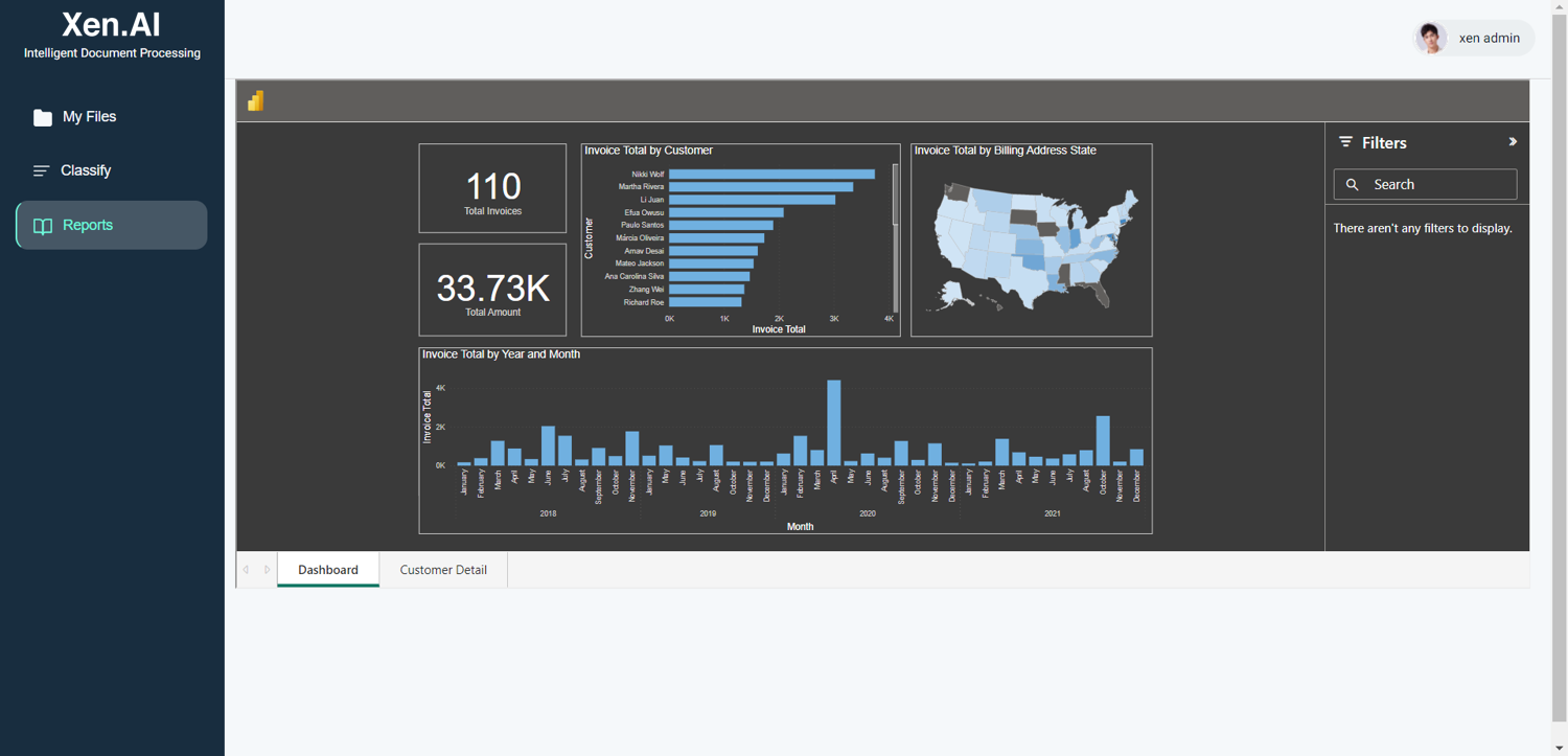 IDP dashboard